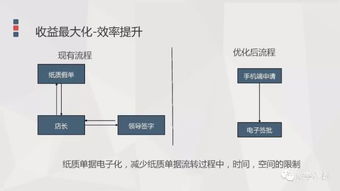 餐饮企业人力资源管理解决方案 破解行业痛点，赋能高效运营